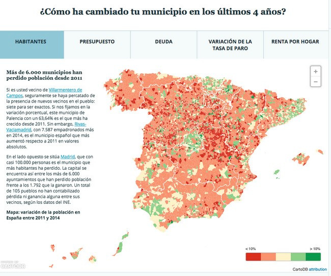 España en cifras