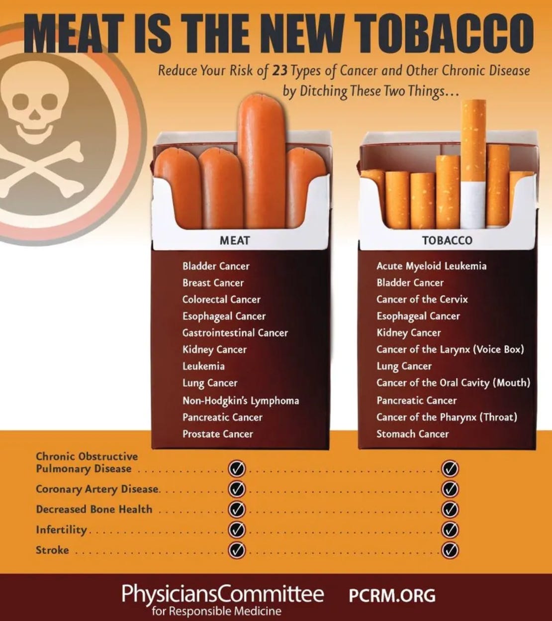 meat is the new tobacco 🟡 Plant-Based Times Monthly | Edition 10