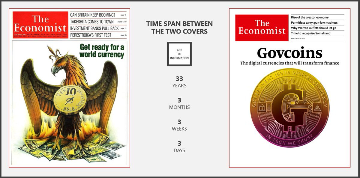 The Economist The time span between the two covers is exactly 33 years, 3  months, 3 weeks, and 3 days.