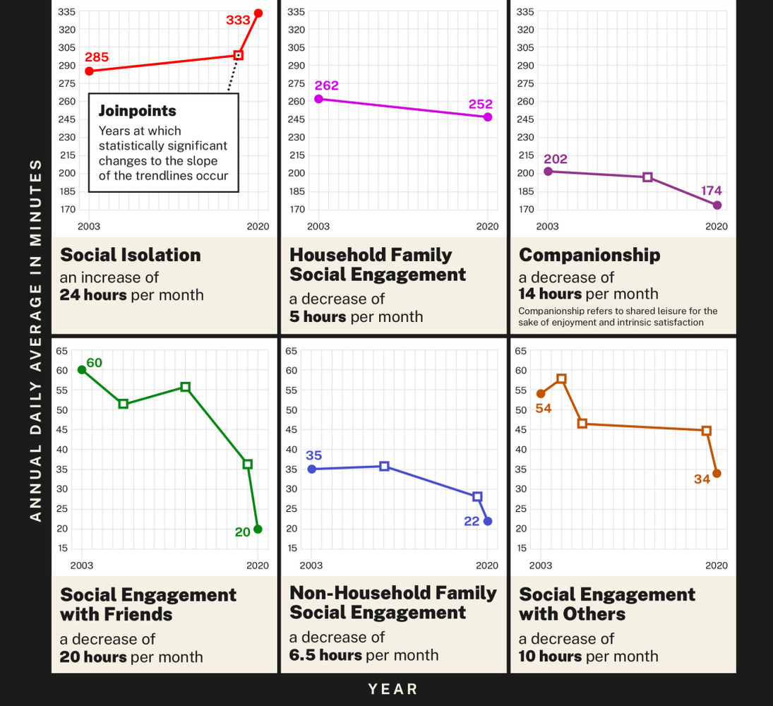 Misnomers of Modern Malaise: Stop calling loneliness an epidemic ... Misnomers of Modern Malaise: Stop calling loneliness an epidemic ...