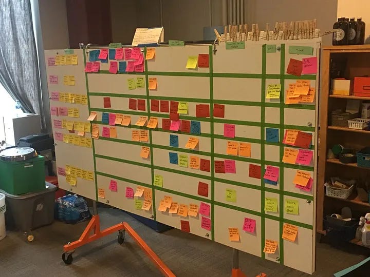 Planning and Kanban at NewBoCo