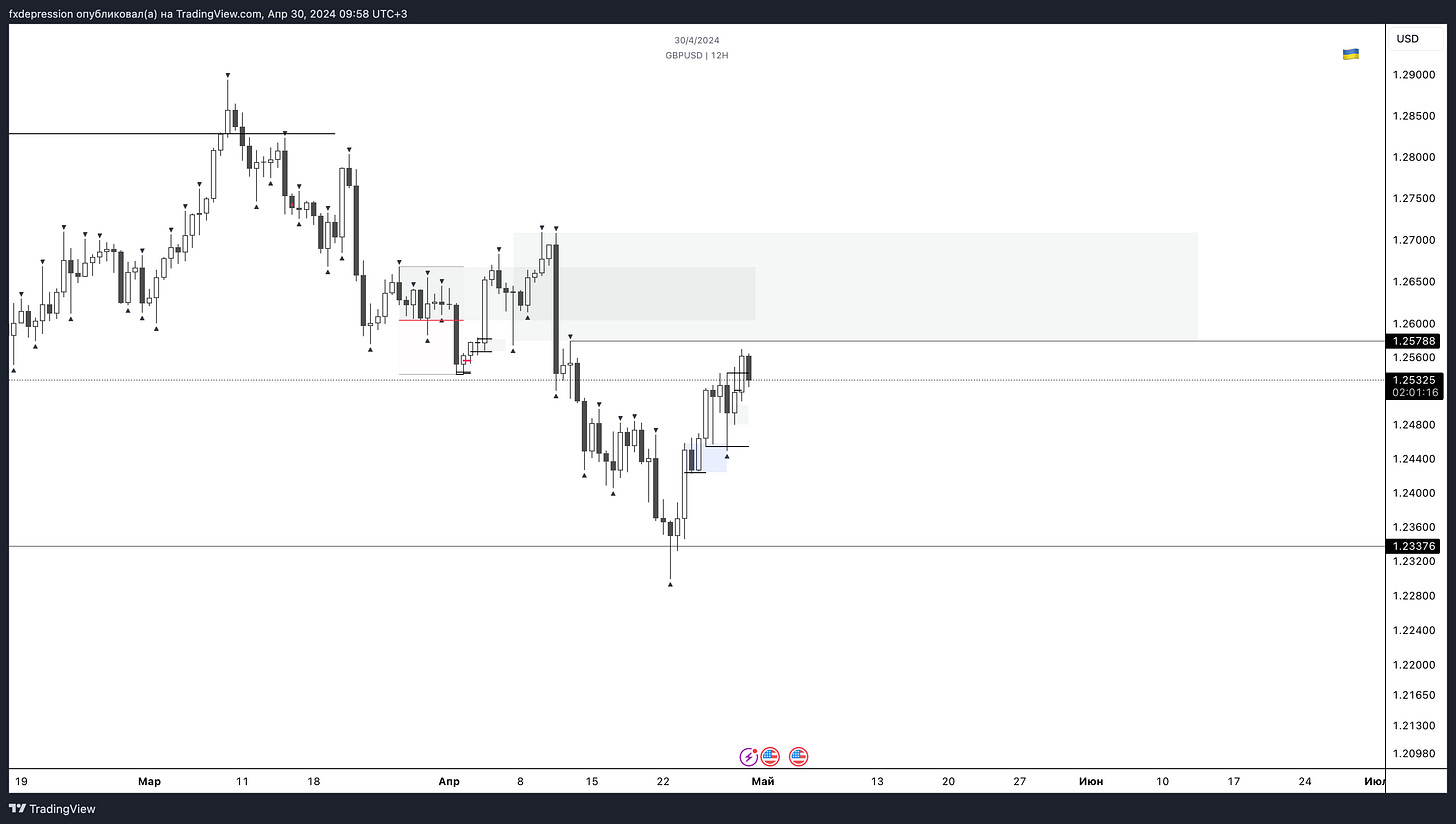 OANDA:GBPUSD Chart Image by fxdepression