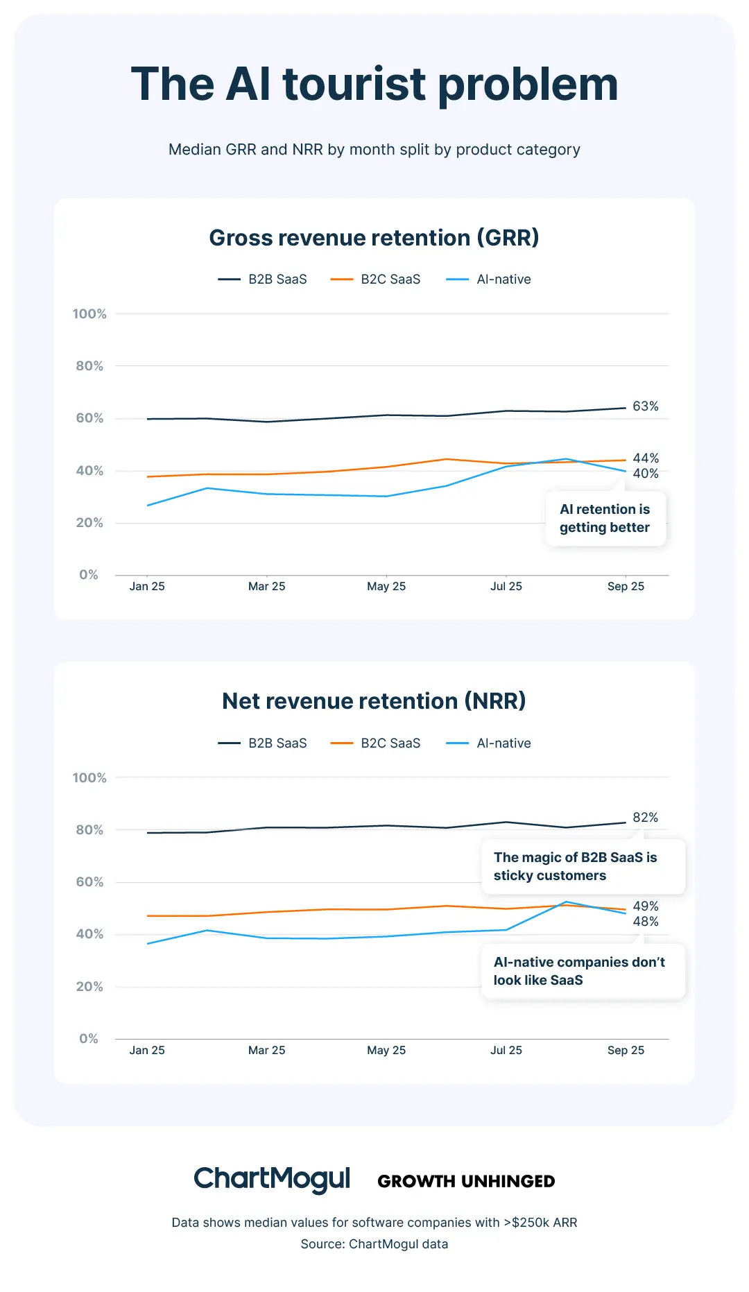 The AI tourist problem