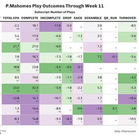 What is going on??? (with our offense)