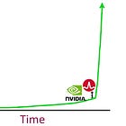CPO Supply Chain 101