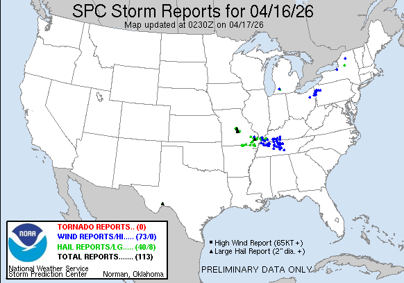today Reports Graphic