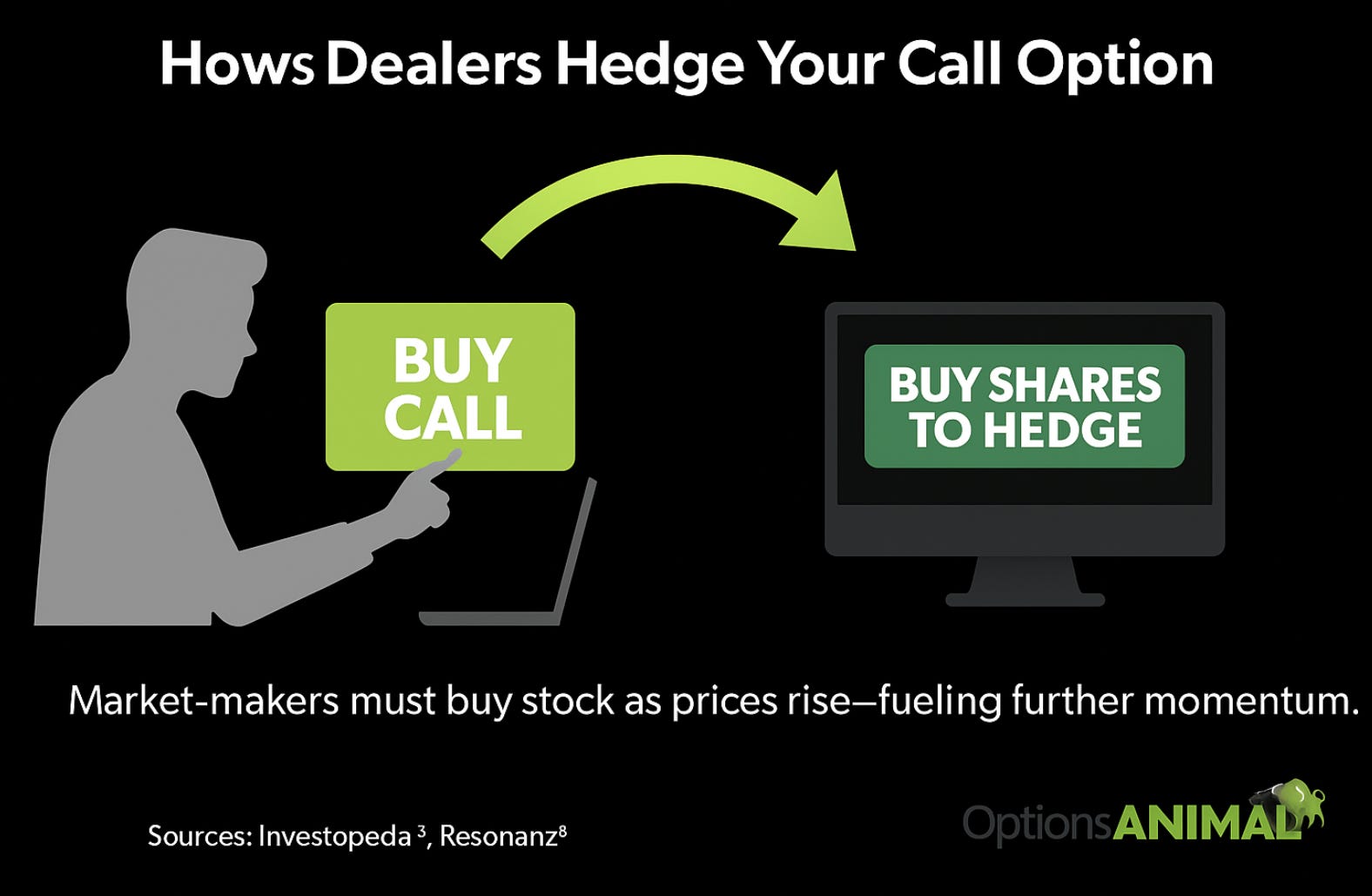 The Gamma Hedge Ripple How Large Retail Options Positions Move Stocks