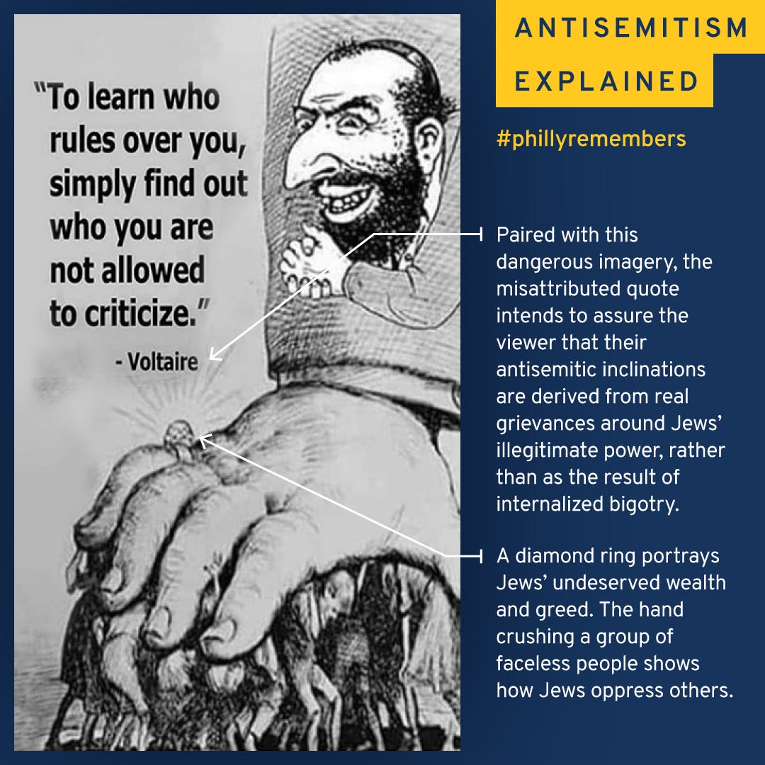 Antisemitism Explained | Philadelphia Holocaust Remembrance Foundation