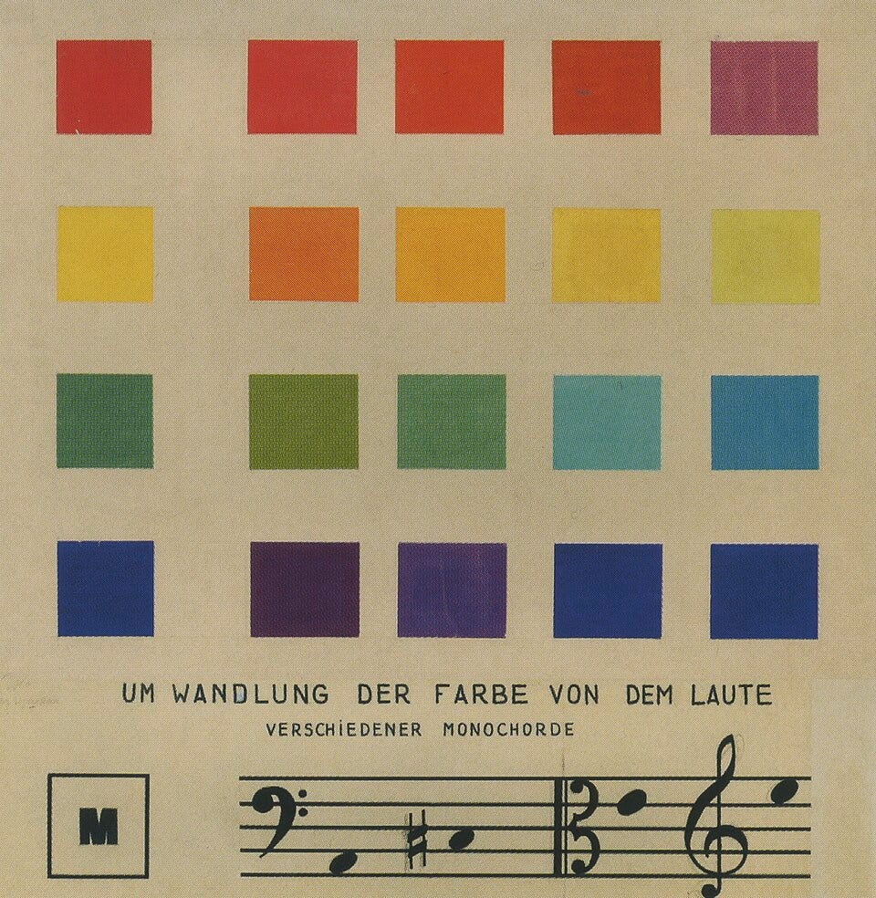 File:Mikhail Matyushin, Illustration board "Conversion of the color of the sound of different monochords".jpg File:Mikhail Matyushin, Illustration board "Conversion of the color of the sound of different monochords".jpg