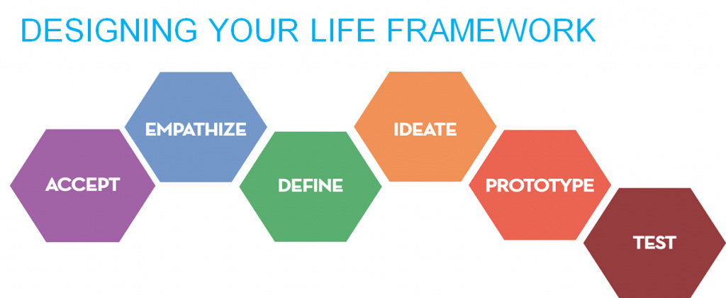 What is Life Design? - Life Design Log