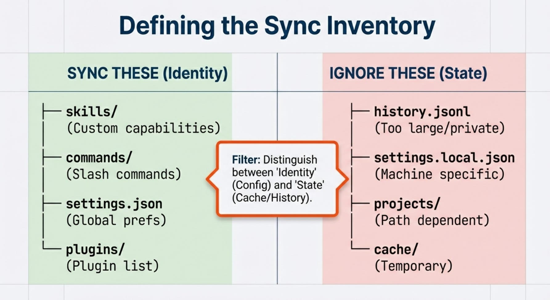Syncing Claude Code Configurations Across Machines