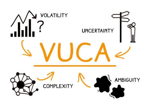 Simplicity - Winning in a VUCA World — Equanimity Investments
