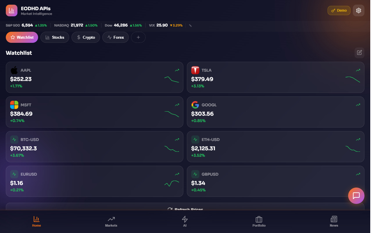 Market Intelligence App Desktop Dashboard with live EODHD APIs data