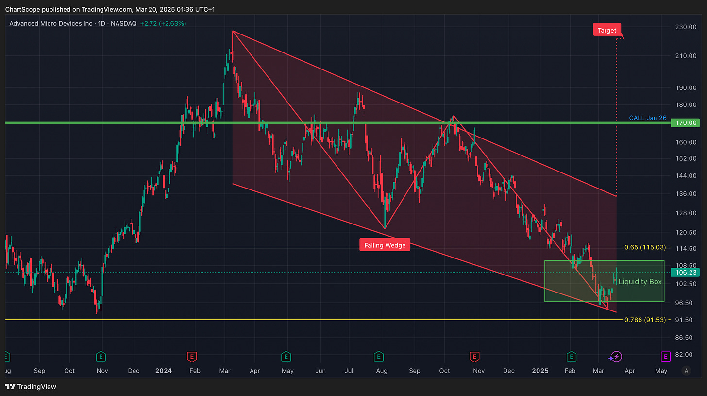 FOMC, Fear & Falling Wedges: Why March Might Be the Best Buying Opportunity of 2025: Rates remain stable, inflation is dropping, and markets are stuck between fear and greed. Here’s why this uncertainty could be your biggest advantage. FOMC, Fear & Falling Wedges: Why March Might Be the Best Buying Opportunity of 2025: Rates remain stable, inflation is dropping, and markets are stuck between fear and greed. Here’s why this uncertainty could be your biggest advantage.