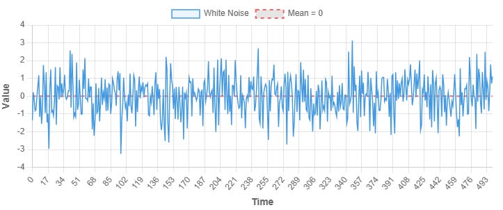 Issue #112 - Stationarity in Time Series and how to handle it