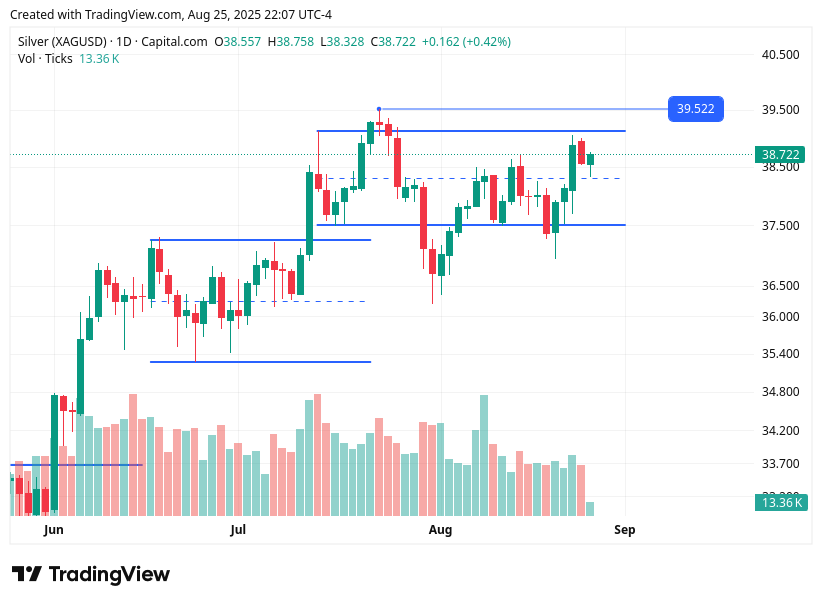 TradingView chart TradingView chart
