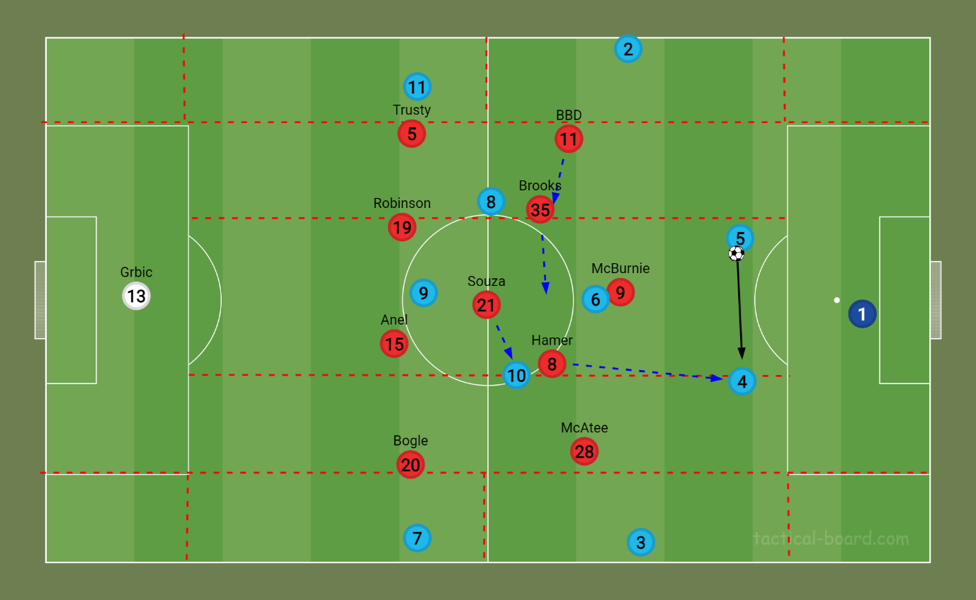 A football game plan with red and blue circles and numbers
Description automatically generated A football game plan with red and blue circles and numbers
Description automatically generated