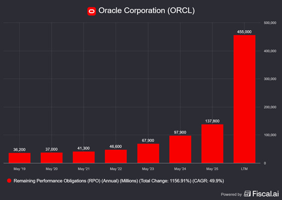 A graph of a number of red squares

AI-generated content may be incorrect.