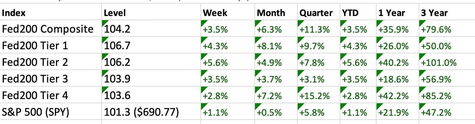 Do Gov Contracts Influence Stock Prices? thumbnail