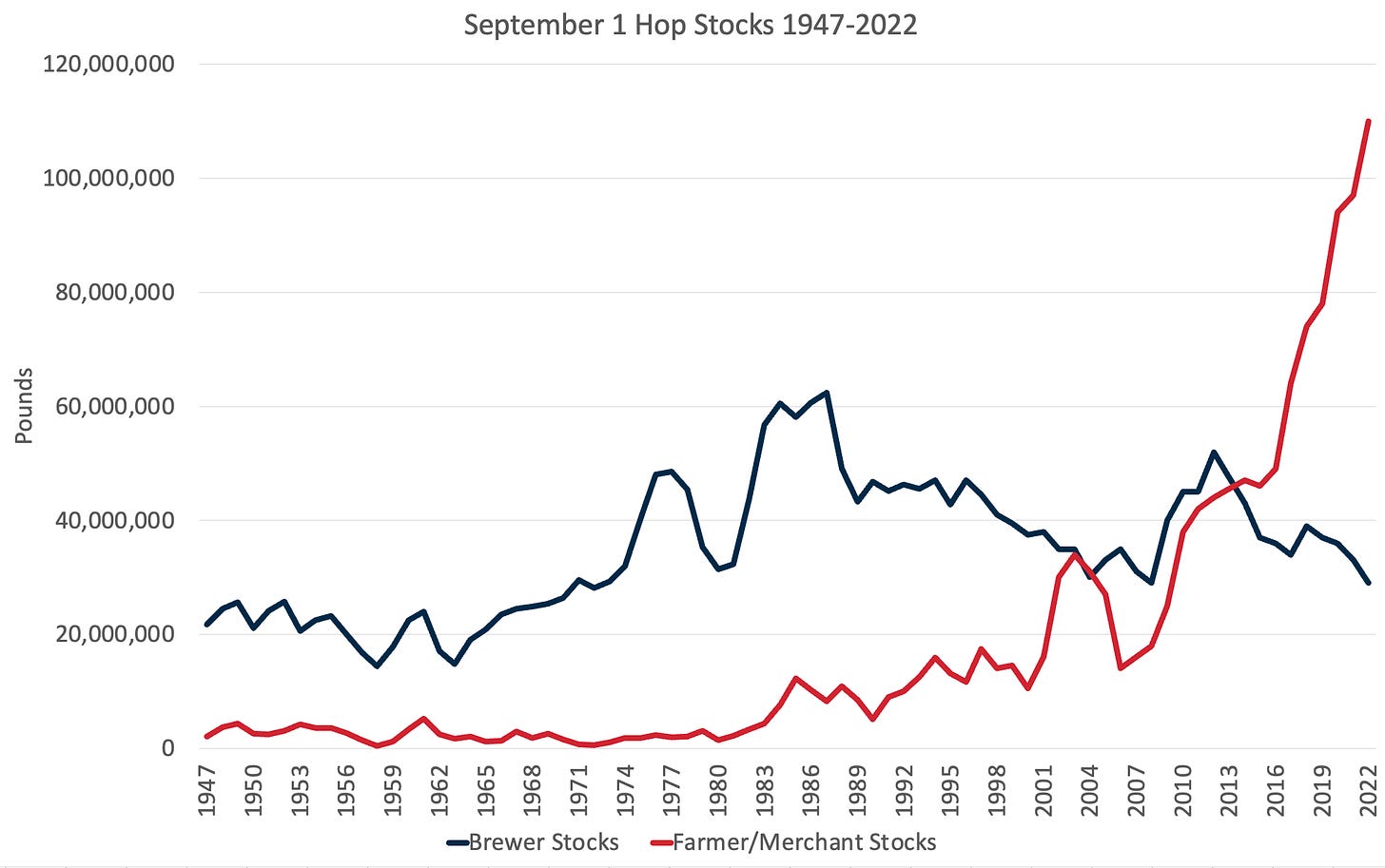 Chart, line chart

Description automatically generated