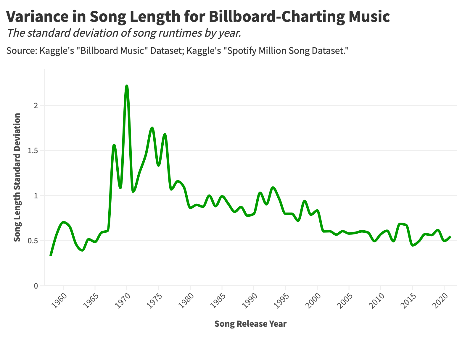 What's the Perfect Song Length? A Statistical Analysis