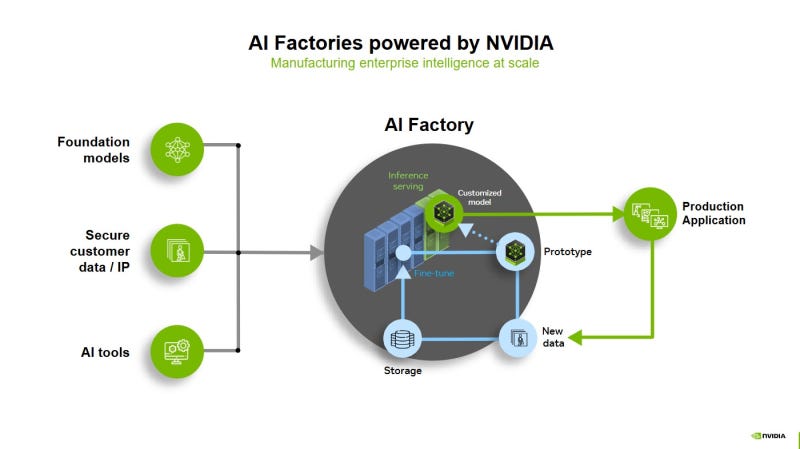 ai-factories-powered-by-NVIDAI.png