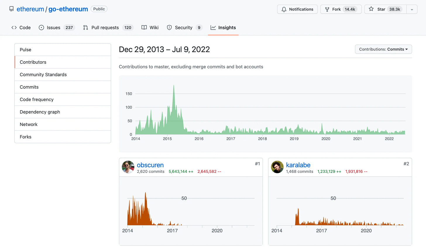 Go Ethereum Github commit history Go Ethereum Github commit history