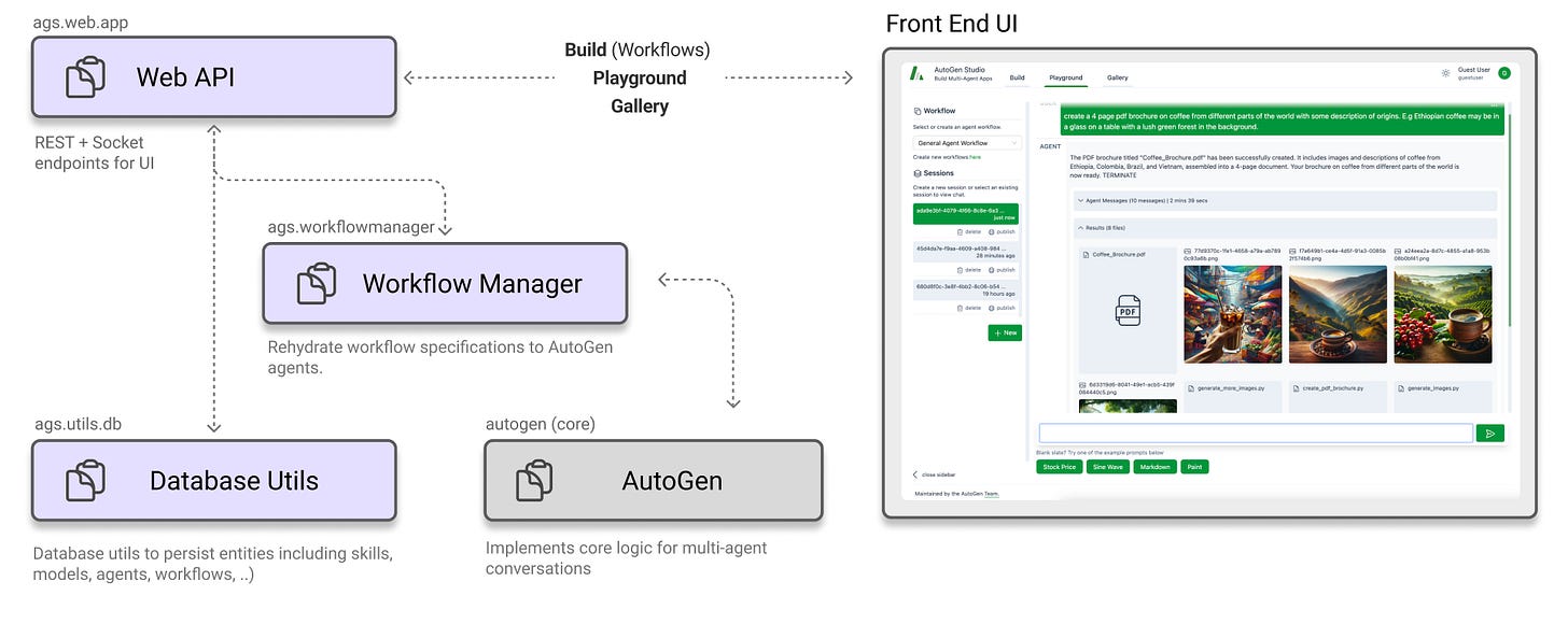 AutoGen Studio - A No-Code User Interface for Building and Debugging ...