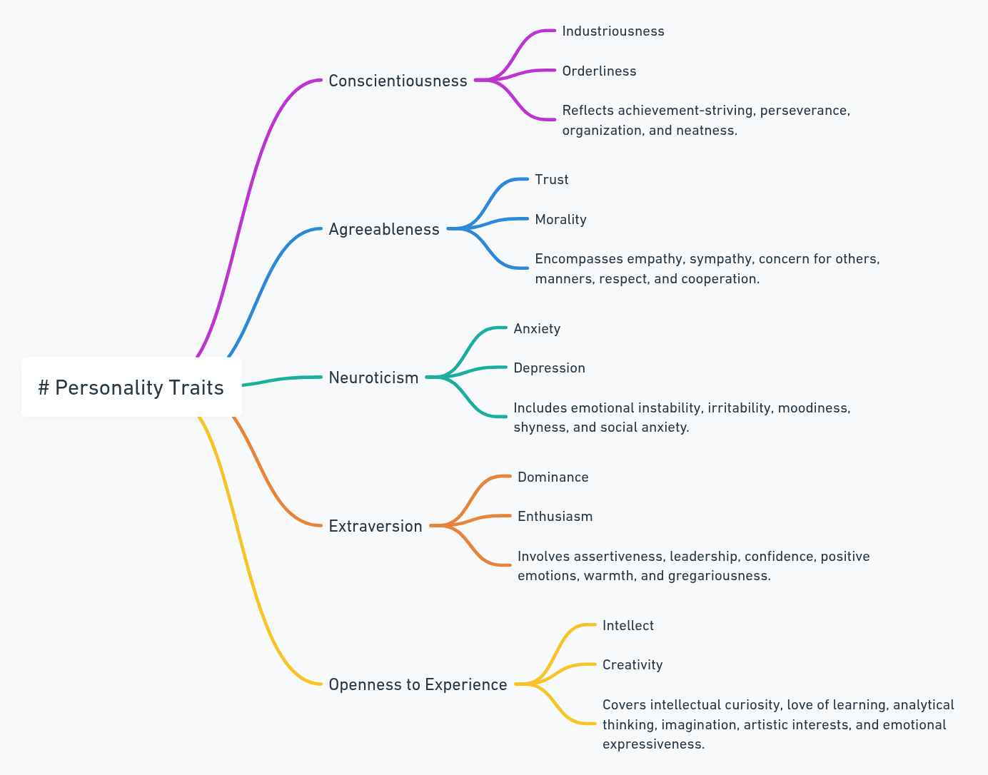 Personality Traits
