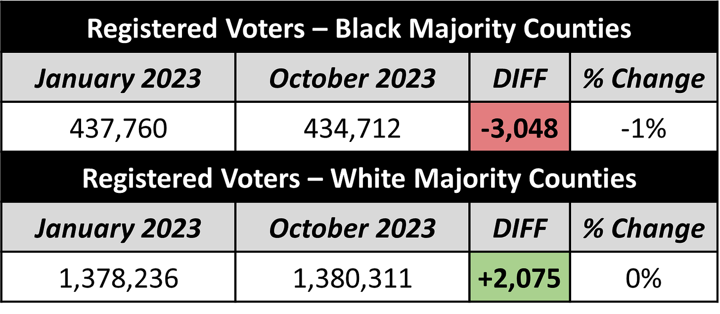 Mississippi Voter Registration Statistics Broken Down By Race Mississippi Voter Registration Statistics Broken Down By Race