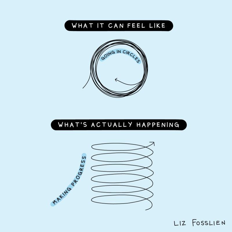Liz Fosslien on LinkedIn: #licreatoraccelerator | 307 comments Liz Fosslien on LinkedIn: #licreatoraccelerator | 307 comments