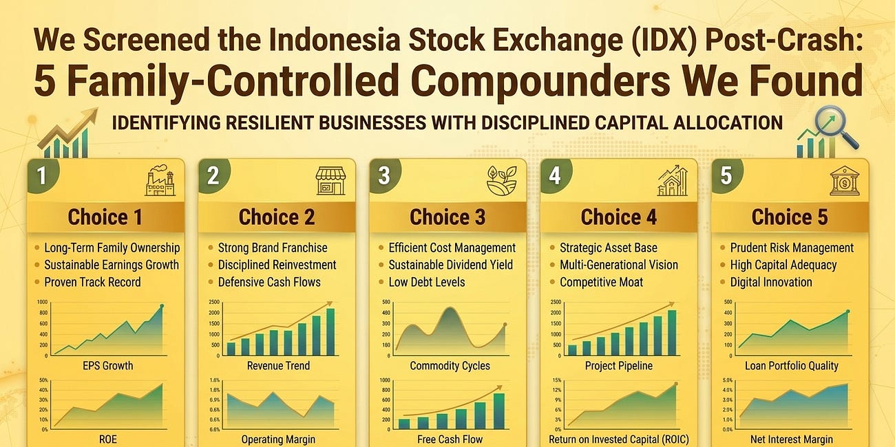 We Screened the Indonesia Stock Exchange (IDX) Post-Crash: 5 Family-Controlled Compounders We Found