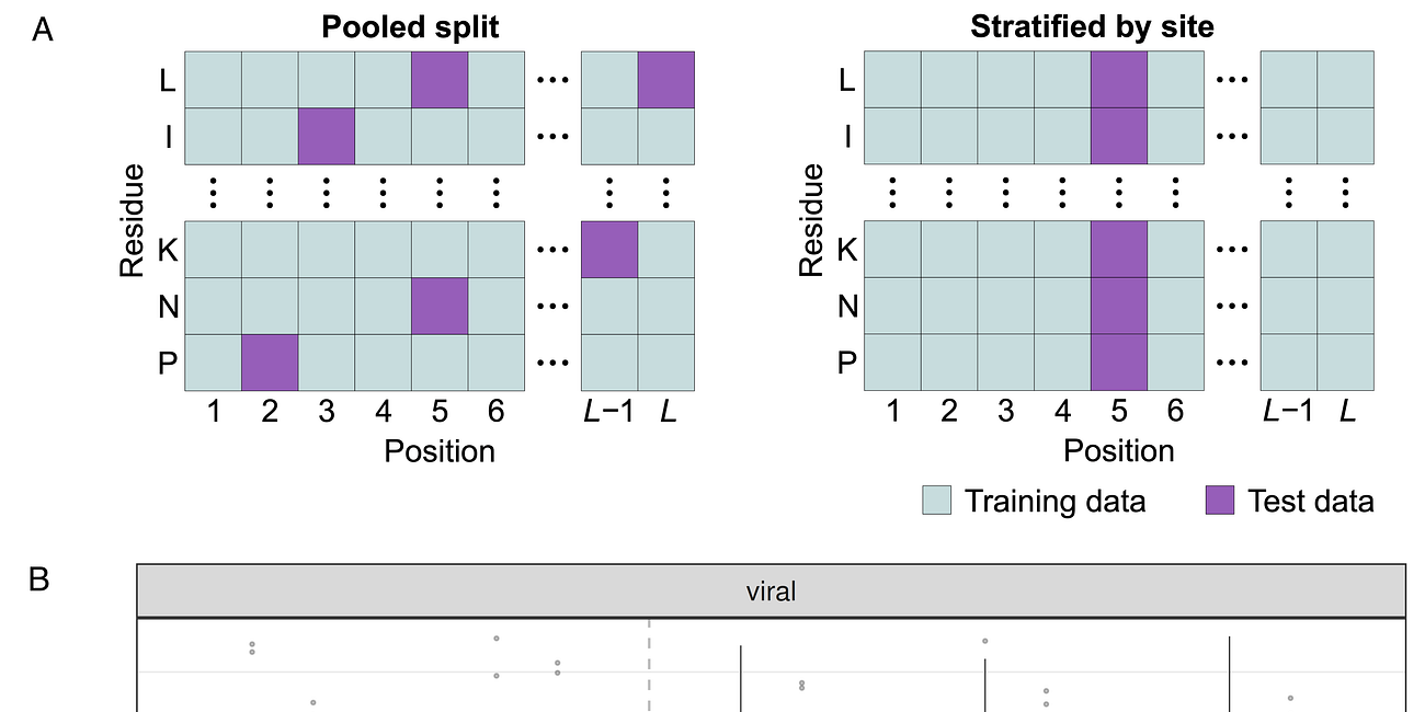 Protein language models are bad at mutational effect prediction