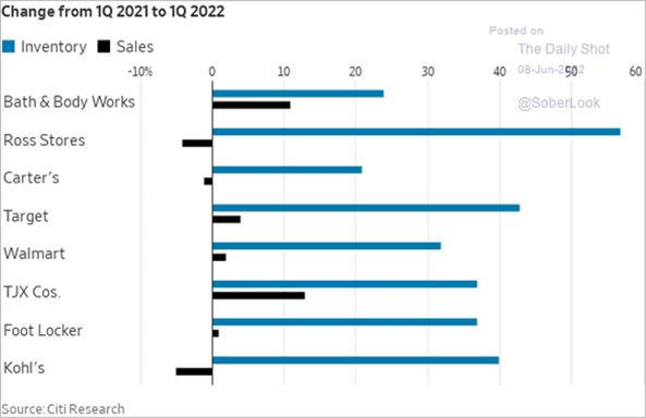 Chart, bar chart

Description automatically generated