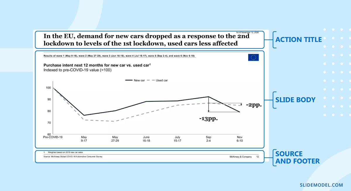 The McKinsey Slide Playbook for Claude - by Guillermo Flor