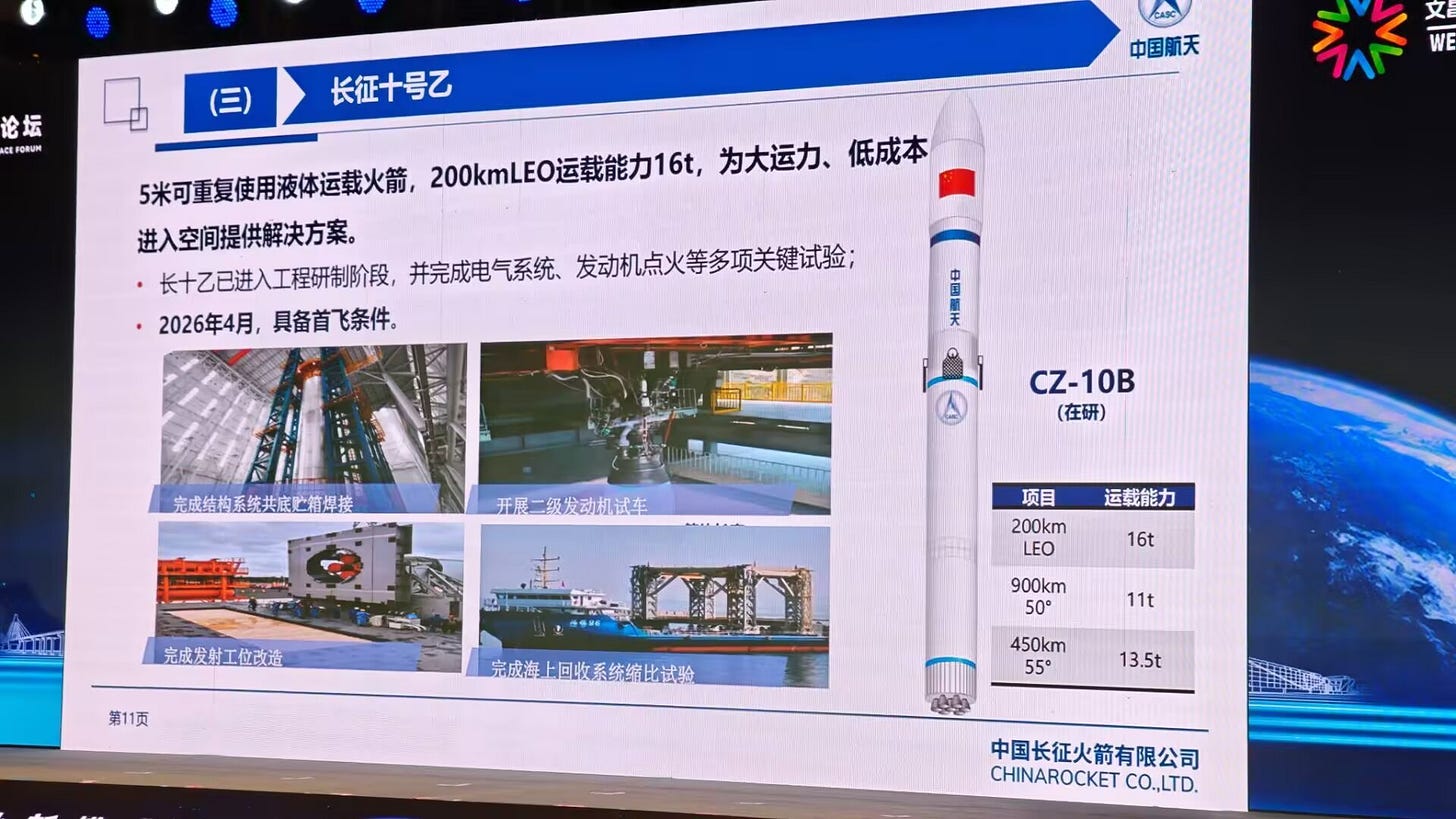 One of China Rocket’s slides detailing the capabilities and progress on the Long March 10B launch vehicle.