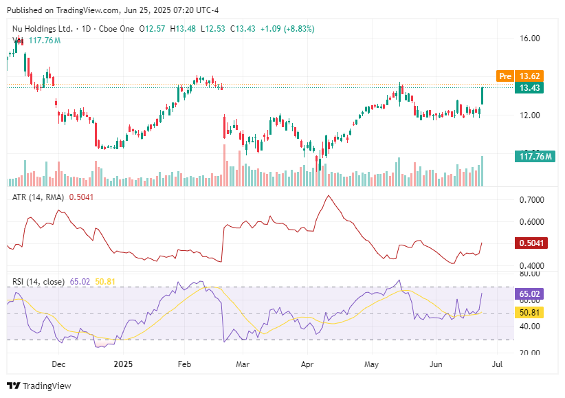 TradingView chart TradingView chart