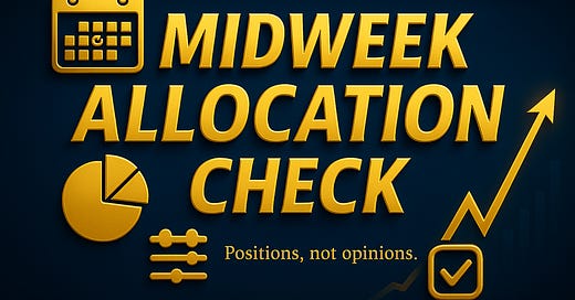 Tactical Allocation Desk (@tacticalallocationdesk): "Equities keep ...