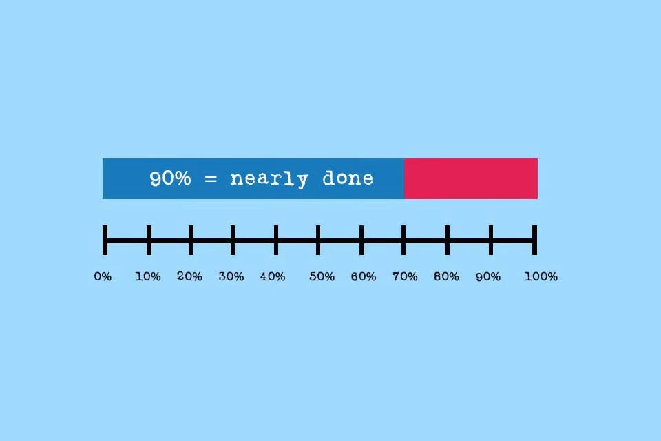 Progress bar showing 90% completion to illustrate startup momentum loss at the final stretch