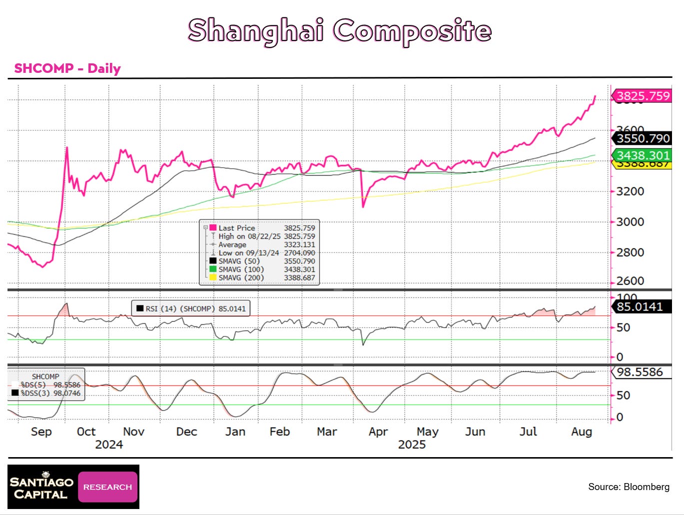 A graph of stock prices
AI-generated content may be incorrect. A graph of stock prices
AI-generated content may be incorrect.