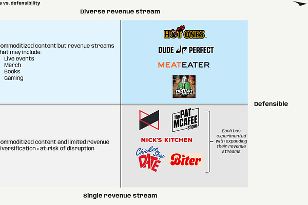 Will Ventures' Substack | Aaron Miller | Substack
