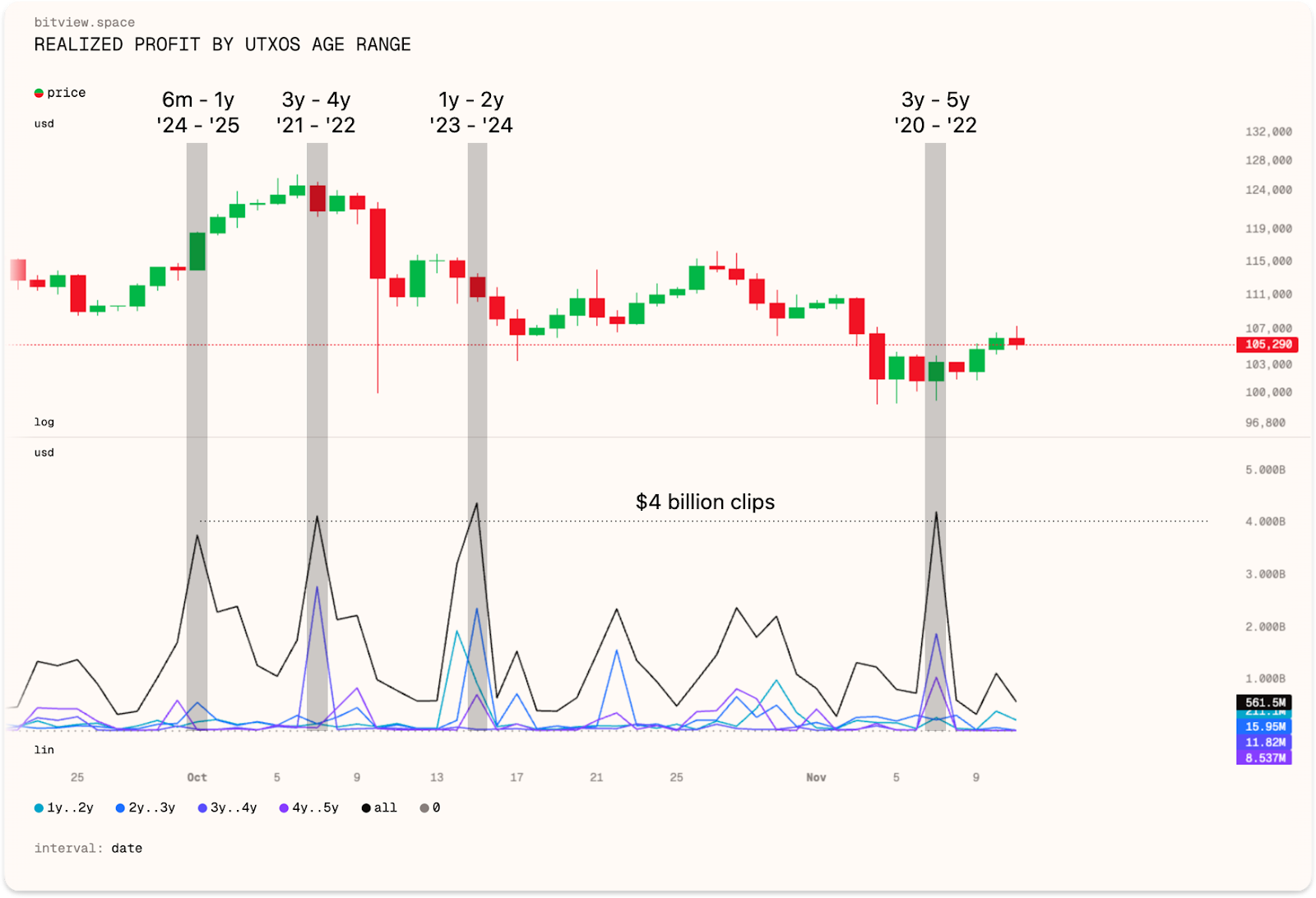 Mean Median Mode: The $100,000 Stalemate