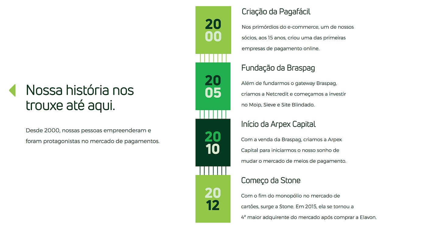 IPO da Stone: a corrida das Fintechs BR | by Fábio Mazzeu | SaaSholic |  Medium