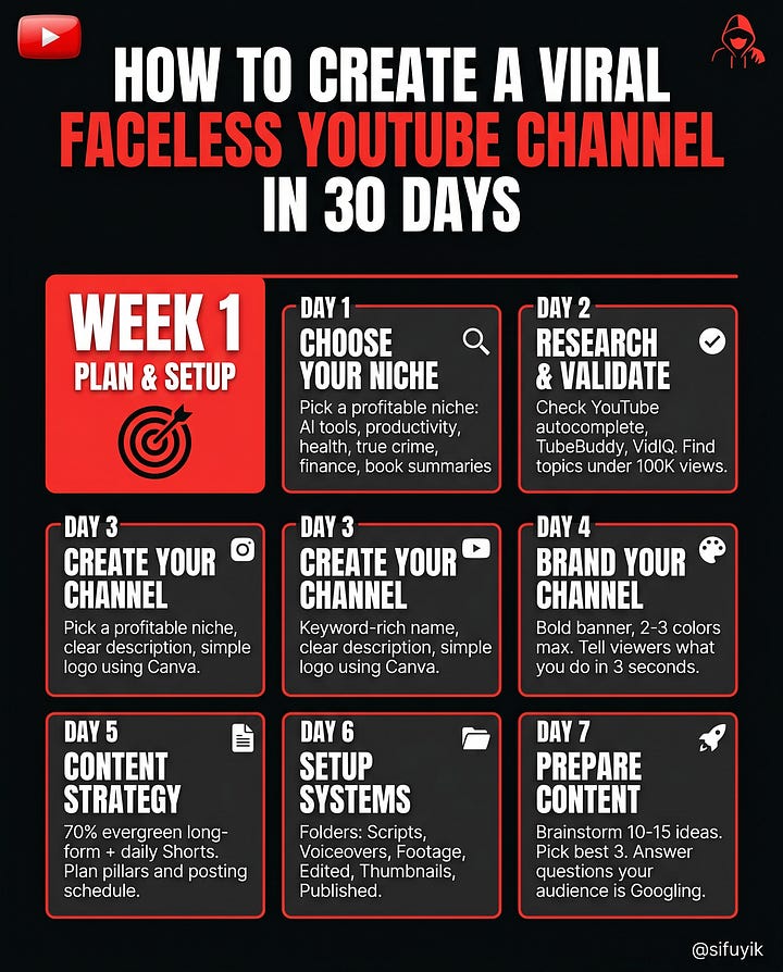 Face Less Youtube Channel Worksheet.pdf How to Create a Viral Faceless YouTube Channel in 30 Days (2026 Guide)