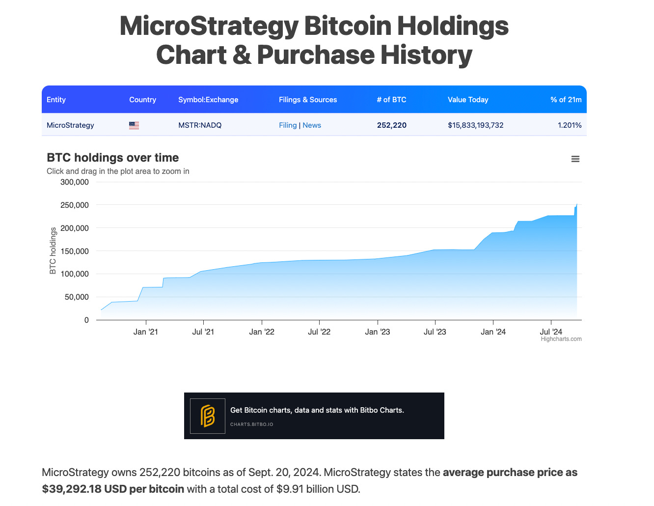 Mstr nav premium chart history (63) 사진