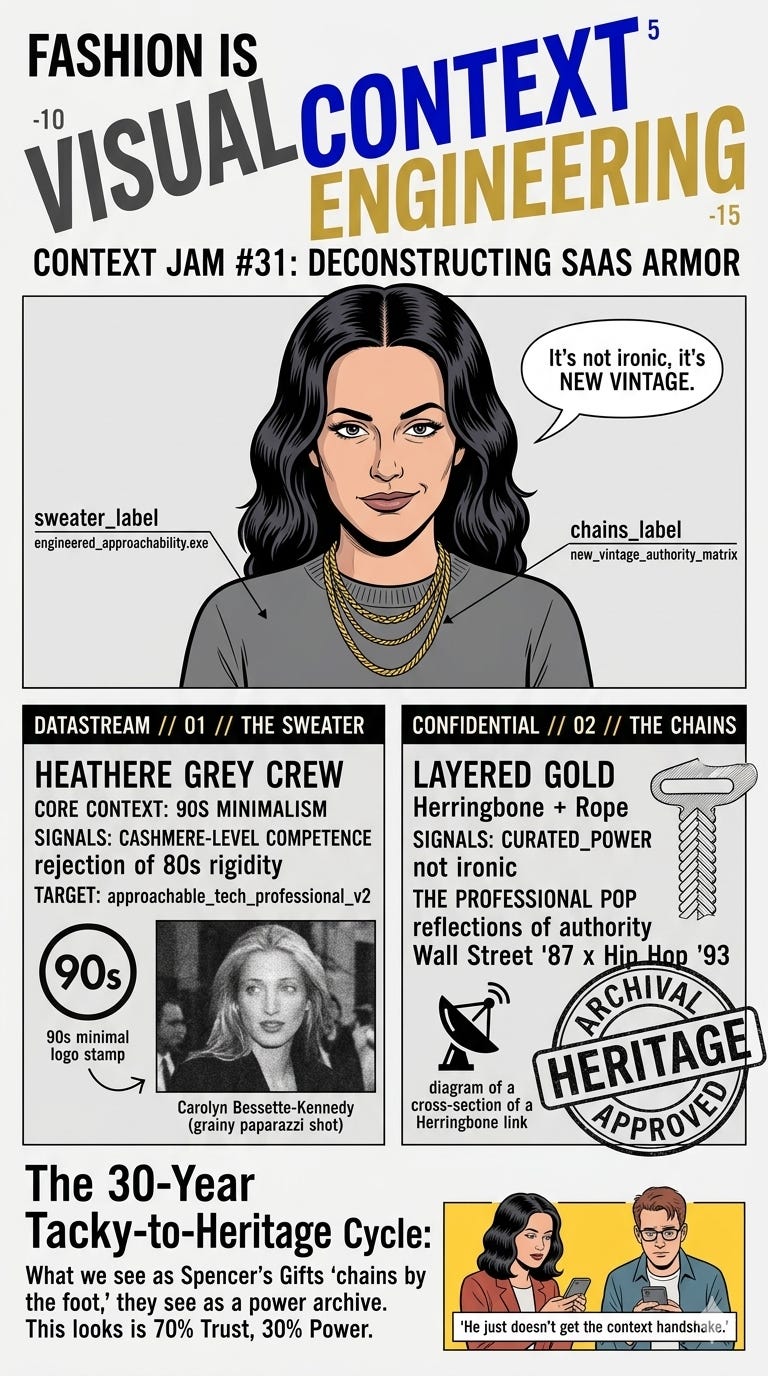FASHION IS VISUAL CONTEXT ENGINEERING: THE “CLEAN GIRL” SaaS ARMOR