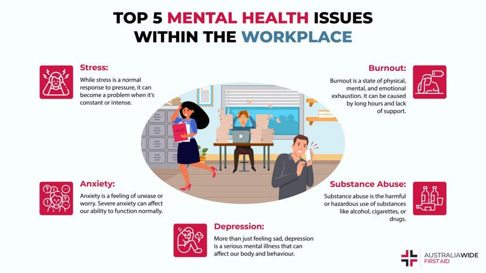 5 Mental Health Issues in the Workplace