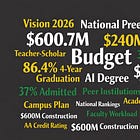 William & Mary Board of Visitors' 2025 in Review