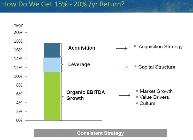 TDG Leveraged Growth Model TDG Leveraged Growth Model