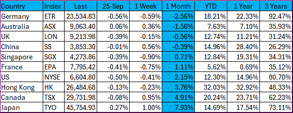 A table with numbers and percentages

AI-generated content may be incorrect.
